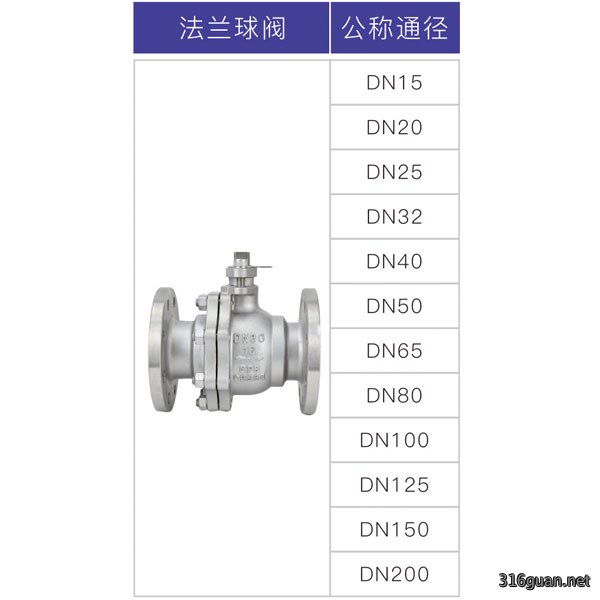 法兰球阀