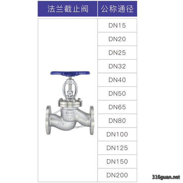 法兰截止阀